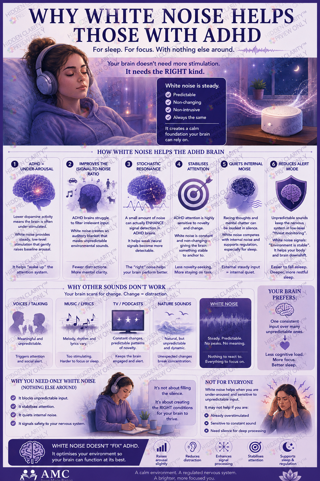 Why White Noise Helps Those with ADHD – Educational Infographic (PDF Download)