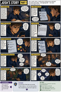 Josh's Story: Understanding Internet Trolls & Online Hate (Complete 3-Part Educational Story)