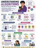 Digital Literacy & Critical Thinking 6 Poster Collection