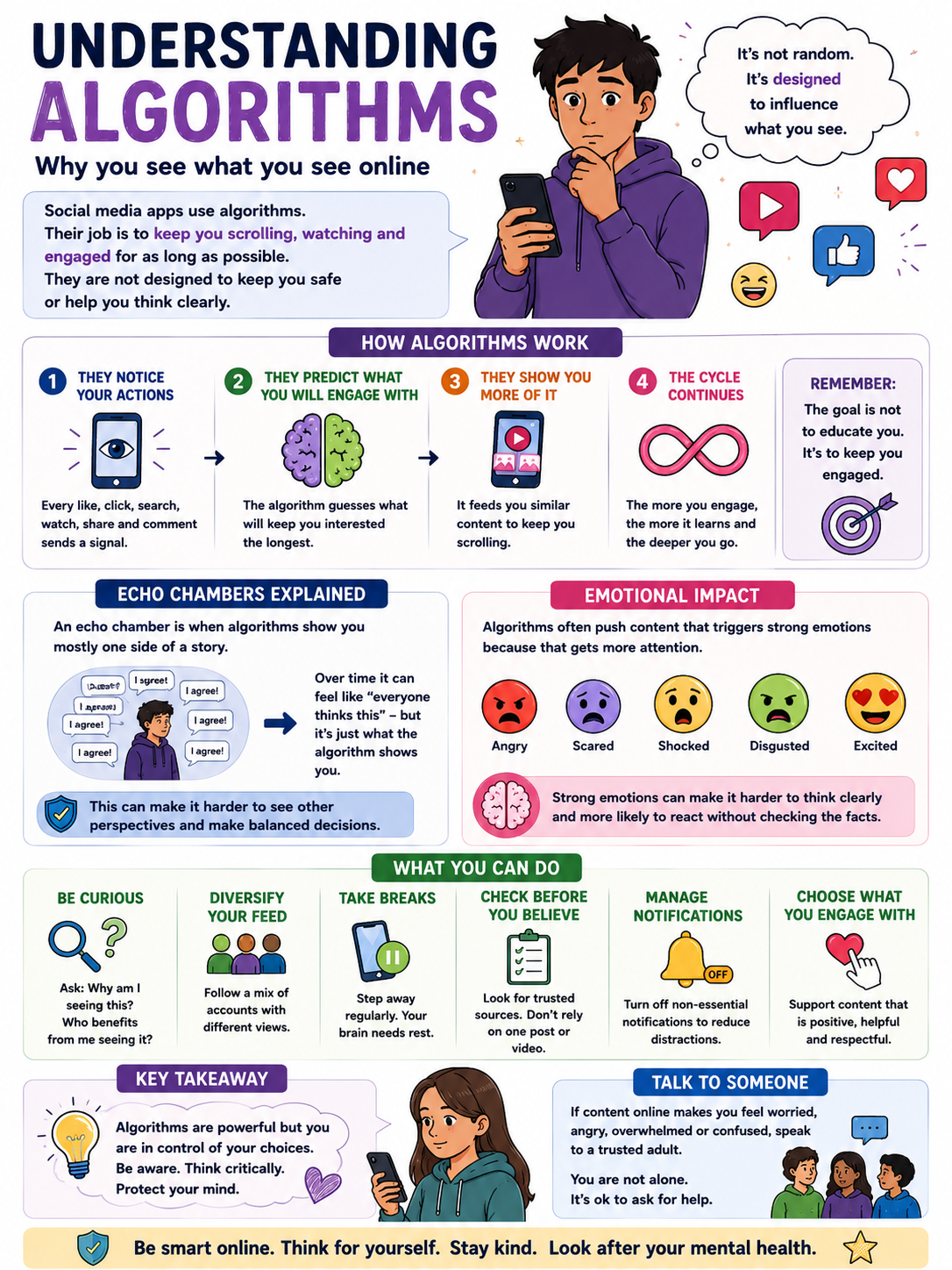 Digital Literacy & Critical Thinking 6 Poster Collection
